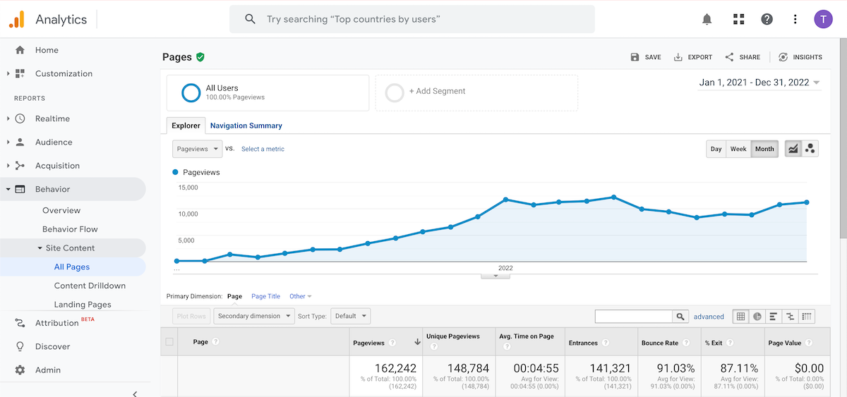 Jackie website google anayltics