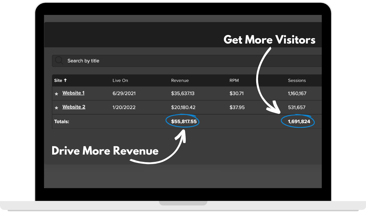revenue and sessions for a client