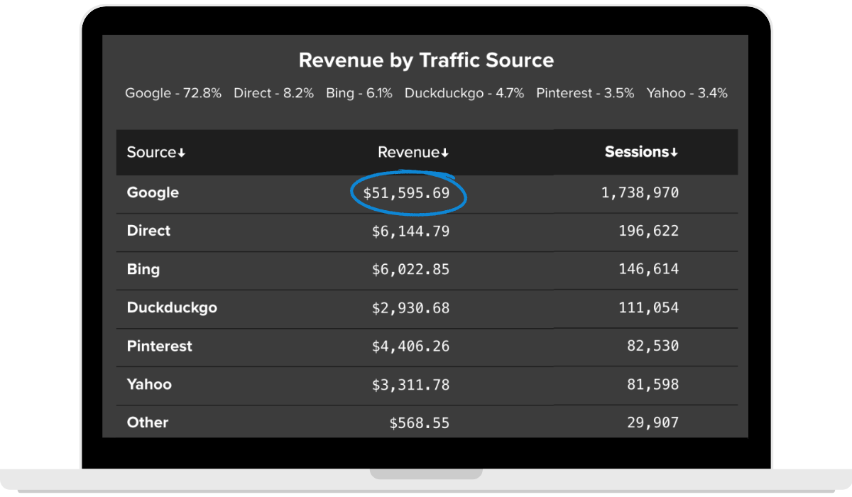 revenue for a client result